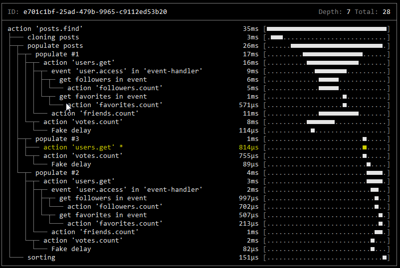 Console Trace Graph