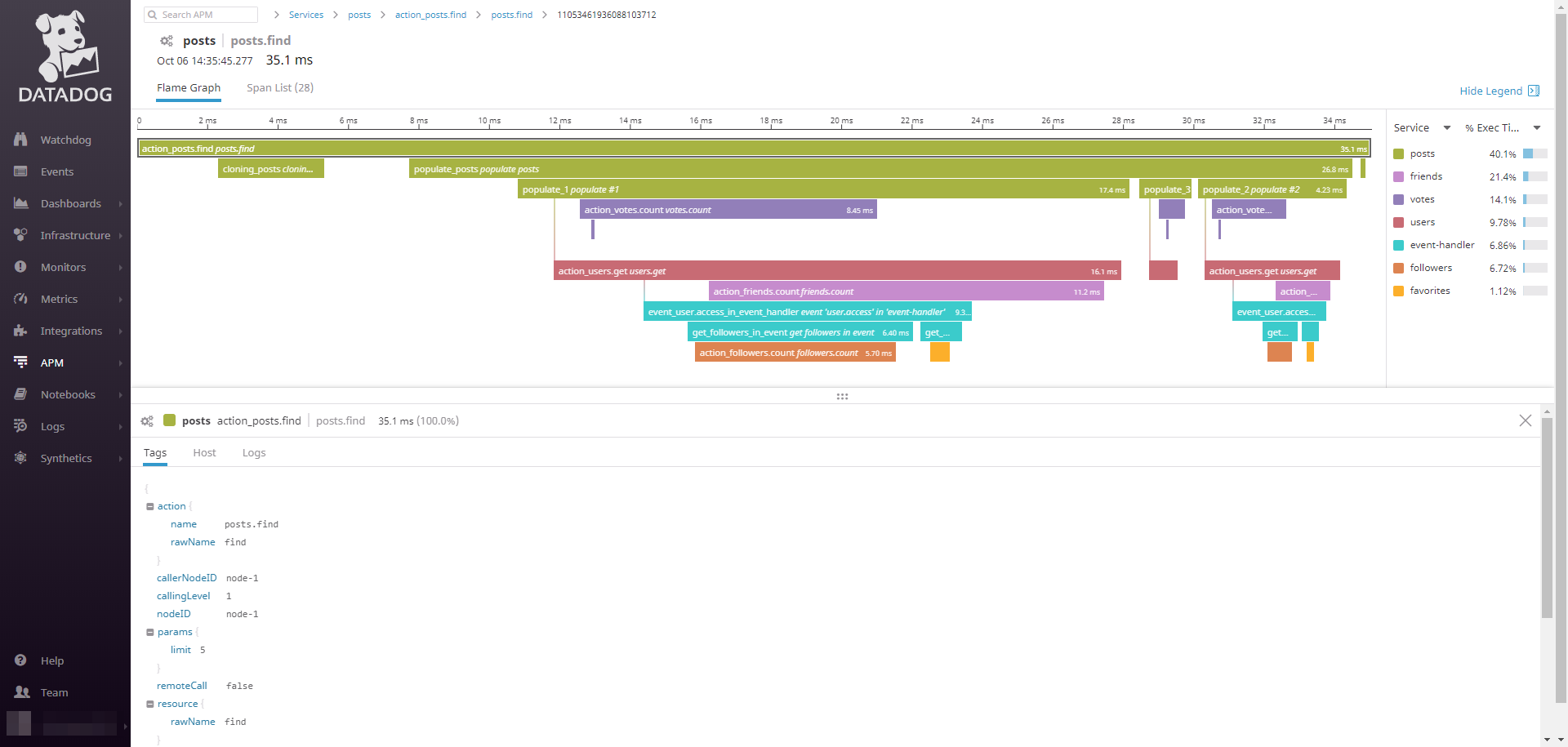 Datadog Trace Graph